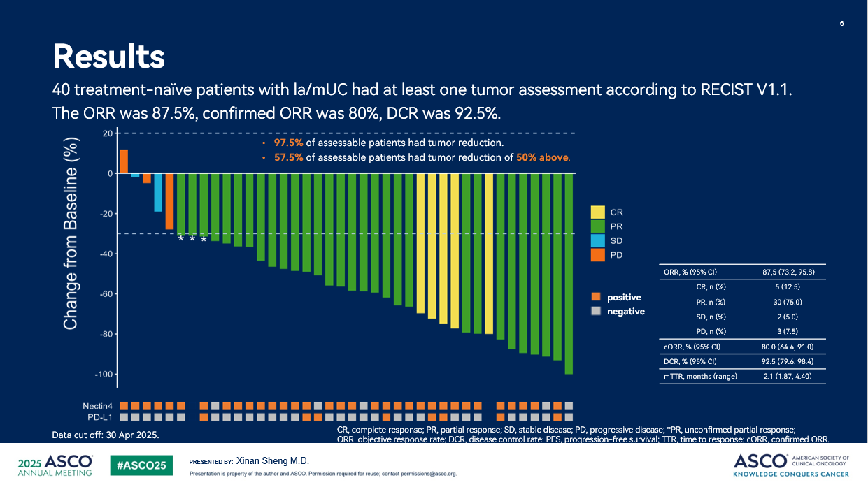 20250611165604935990.png ASCO02.png